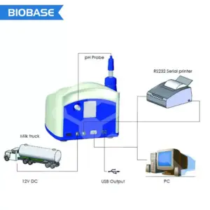 Alternative view of Laboratory Milk Analyser
