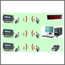 Wireless RS232 module